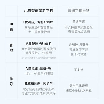 小度XDH-25-B3：5VDC 2A学习机真实使用感受,真相揭秘入手感受