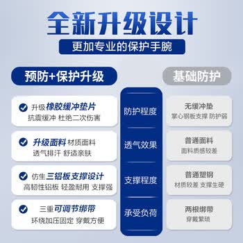 耐力克斯（NAILEKESI N）腱鞘炎夹板护手腕关节骨折固定支具tfcc医用桡骨扭伤康复护具左M