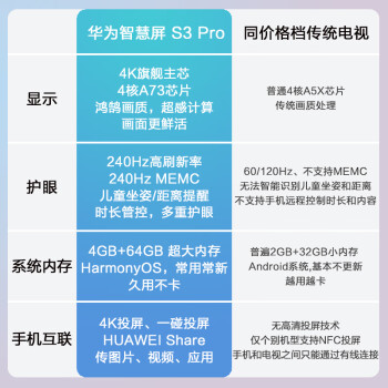 华为智慧屏 S3 Pro 65英寸 4K超级投屏 240Hz高刷超高清 智能液晶超薄游戏大内存平板电视机HD65AJMS