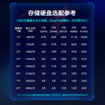 海康威视海康威视网络硬盘录像机监控32路8盘位兼容10TNVR满配32个摄像头带2块10TB硬盘DS-8832N-R8