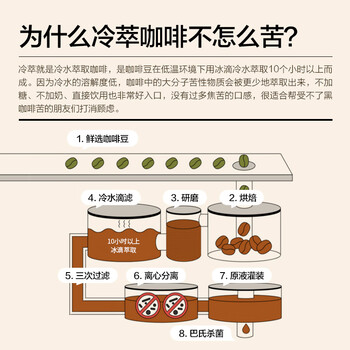 知乎知物black美式经典冷萃咖啡液0糖0脂肪速溶黑咖啡美式大容量33ml*10杯