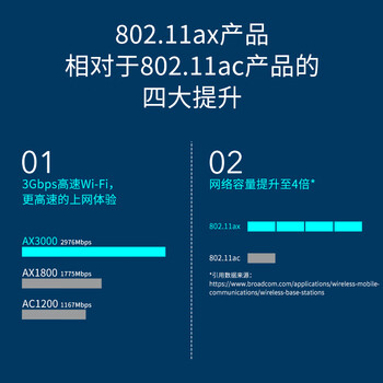 普联（TP-LINK）WIFI6 吸顶AP AX3000双频千兆路由器 别墅酒店商用WiFi全覆盖  TL-XAP3007GC-PoE/DC易展版