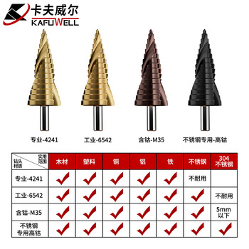 卡夫威尔宝塔钻头阶梯钻锥形金属开孔器钻孔扩孔打孔器 4-32mm AI3505
