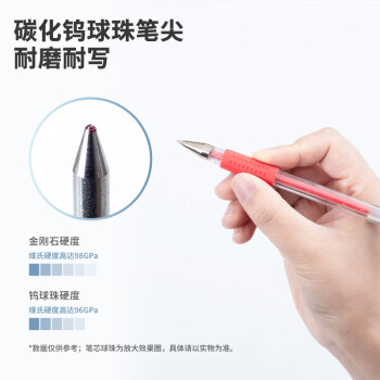 晨光(M&G)文具Q7/0.5mm红色中性笔芯 拔盖子弹头笔芯 签字笔替芯 水笔芯 20支/盒MG6102考研