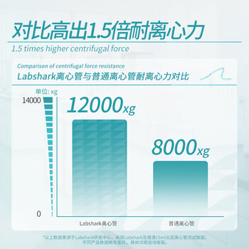 LABSHARK 塑料离心管EP管pcr管带刻度螺旋盖连盖插口样品管非无菌实验室【15mL】螺口圆底50个 1袋