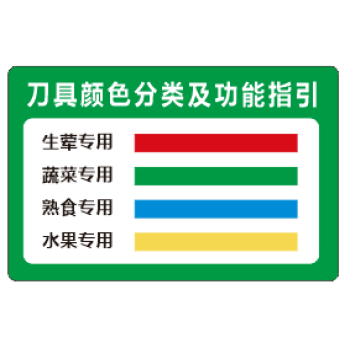 千惠儂刀具砧板分類擺放標誌幼兒園食堂廚房4d色標管理標識牌亞克力