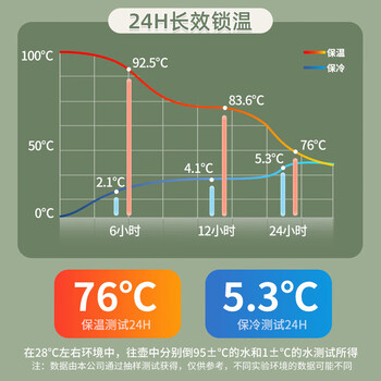 JEKO&JEKO保温壶大容量学生宿舍热水瓶暖水壶家用开水瓶 3.2L抹茶奶霜绿