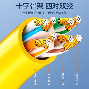 山泽 六类网线 千兆高速宽带线CAT6工程监控电脑路由器网络家用成品跳线 8芯双绞线 橙色2米 OWD6020 山泽 六类网线 千兆高速宽带线CAT6工程监控电脑路由器网络家用成品跳线 8芯双绞线 橙色2米 OWD6020