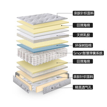 爆料！慕思MCW1-071床垫怎么样？热评四大优势亮点！