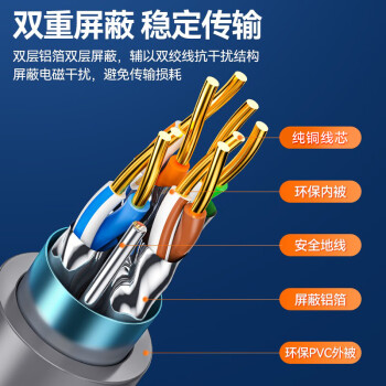 山泽超六类双屏蔽网线【0.57±0.008mm纯铜线芯】CAT6A万兆抗干扰 工程家装网络POE监控箱线305米HC6305