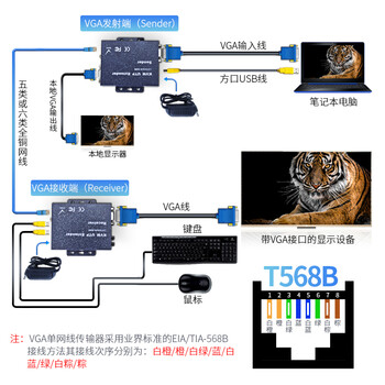 名贸vga延长器带usb键鼠延长VGA KVM网线延长器VGA转rj45传输器监控硬盘录像机显示器M-VKM100