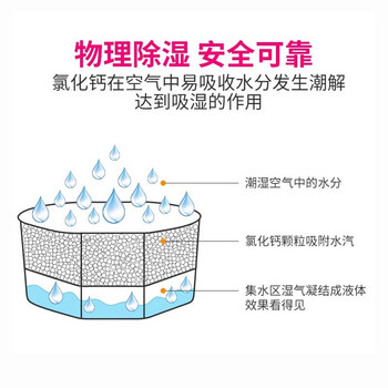 白元（HAKUGEN）除湿盒450ml*3无香 日本进口回南天除湿防潮干燥剂