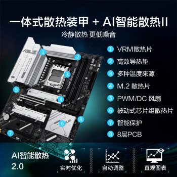 华硕PRIME X870-P WIFI主板 支持 CPU 9900X/9950X (AMD X870/socket AM5)