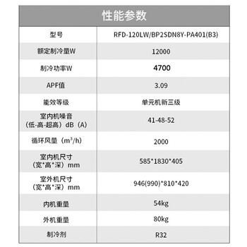 美的RFD-120LW/BP2SDN8Y-PA401(B3)中央空调靠谱吗？使用反馈如何