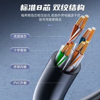 胜为六类网线 cat6类千兆网络纯铜线 2米 电脑宽带非屏蔽八芯双绞家用监控连接成品跳线LC-6020G