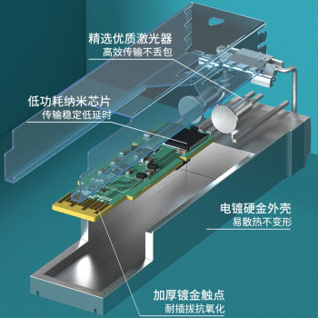 中科光电 千兆光模块 SFP光模块 1.25G多模光模块 多模双纤 850nm,550M LC接口 一只 ZK-GE-MM