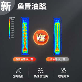 美的HYX22TR 取暖器靠谱吗?真实评测差么