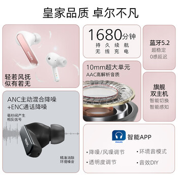 飞利浦（PHILIPS）真无线降噪蓝牙耳机T5506 主动降噪无线运动耳机 适用苹果华为手机 白 