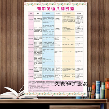 定制适用48个英语音标挂图小学生英语英标挂图墙贴26个英文字母表海报深蓝色70x100 厘米 40寸相纸 色彩艳丽无 图片价格品牌报价 京东
