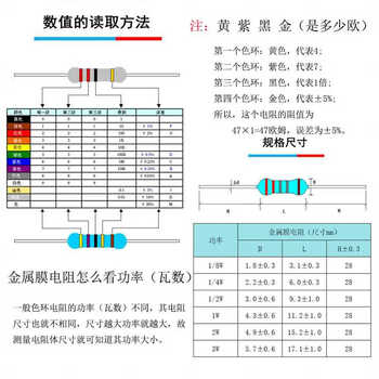 170种1700个1/4w碳膜电阻包全系列(0r~22m) 5%直插四色环电阻套件