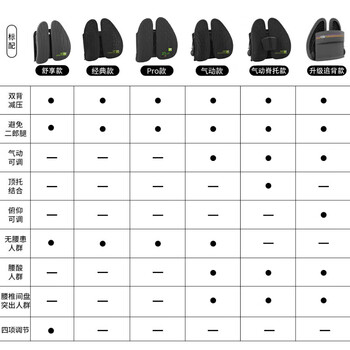 米乔（minicute）腰靠垫人体工学座椅子坐垫靠背汽车办公室呵护脊柱腰部椎节日礼物