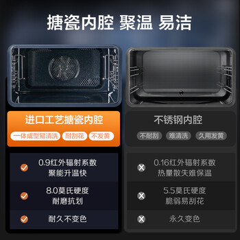 美的蒸烤箱对比（美的GP50蒸烤箱怎么样）