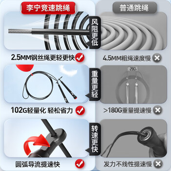 李宁（LI-NING）竞速跳绳成人儿童中小学生比赛中考考试专用减肥钢丝绳子专业跳神