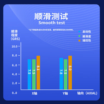 BUBM 电竞游戏鼠标垫青髓.云 超大加厚6MM CSGO男女生细面桌垫顺滑FPS吃鸡LOL专业竞技鼠标垫 45*40青髓.云