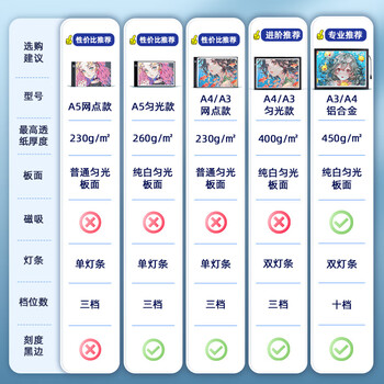 空色A3拷贝台网点款发光画板画画临摹板儿童绘图描字板拓图板均匀发光板制图描字透光板练字