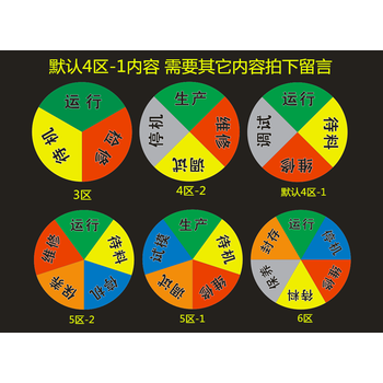 强磁设备运行状态标识牌标牌机械标示强磁中英文对照旋转状态牌 3区