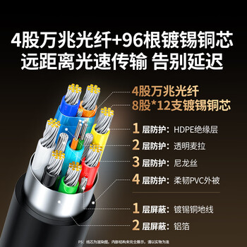 绿联HDMI2.1光纤线8K60Hz 4K240Hz兼容2.0 高清视频线工程布线电脑机顶盒接电视显示器投影仪10米80406 绿联HDMI2.1光纤线8K60Hz 4K240Hz兼容2.0 高清视频线工程布线电脑机顶盒接电视显示器投影仪10米80406