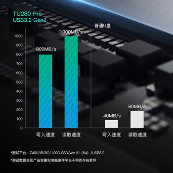 ThinkPlus联想  1TB 手机电脑双接口固态U盘 TU280Pro系列 读速高达1000MB/S 大容量金属优盘