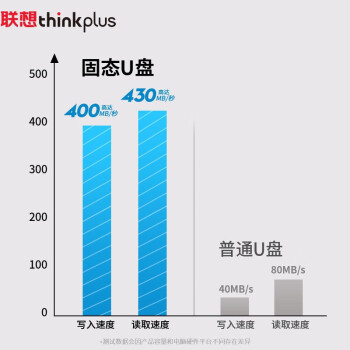 联想（Lenovo）ThinkPlus 512GB USB3.2U盘 TU180Pro系列 大容量金属U盘 高品质学习办公必备