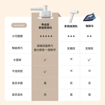 美的（Midea）【超大面板】手持挂烫机28g/min大蒸汽小型家用电熨斗旅行大功率熨烫机拼豆礼物YBJ14D1