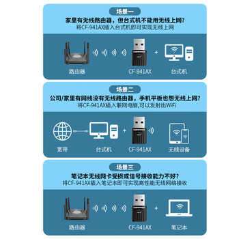 COMFAST CF-941AX WiFi6双频5G免驱动USB无线网卡迷你AX600台式机笔记本电脑外置wifi接收发射器 COMFAST CF-941AX WiFi6双频5G免驱动USB无线网卡迷你AX600台式机笔记本电脑外置wifi接收发射器
