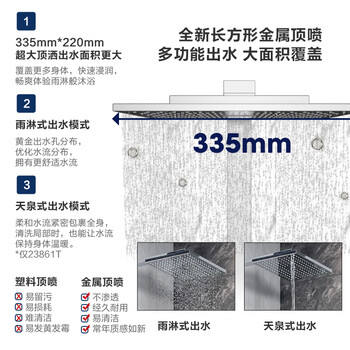 科勒恒温花洒靠谱吗？专家为你解读技术优势！