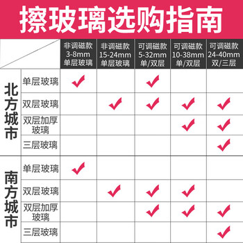 依来洁擦玻璃神器5-28mm家用双面窗户外高层楼强磁保洁家政专用刮擦窗器