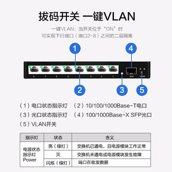 华三(H3C)8口千兆电+1千兆光交换机 非网管企业级交换器 监控网络网线分线器分流器 S1209F 华三(H3C)8口千兆电+1千兆光交换机 非网管企业级交换器 监控网络网线分线器分流器 S1209F