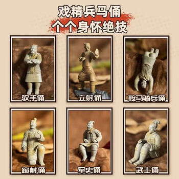 芮帕calorie桌上博物馆-迷你兵马俑盲盒手办桌面摆件创意玩具娃娃国潮