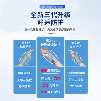 耐力克斯腕关节医用固定钢板护腕手腕管综合征扭伤护具腱鞘炎骨折支具绑带