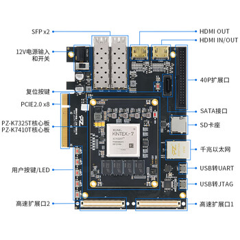 璞致FPGA开发板xilinx Kintex7 XC7K325T PCIE FMC PZ-K7325T-KFB