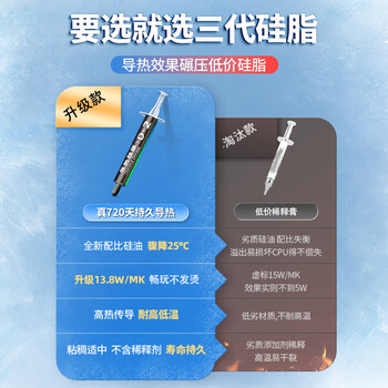 绿巨能（llano）硅脂散热导热CPU芯片主机笔记本电脑显卡液态硅胶膏系数13.8（W/m·K）2g*1 