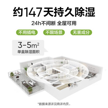 网易严选除湿盒吸湿防潮干燥剂 衣柜宿舍鞋柜回南天除湿神器白桃230g*6盒