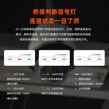 Tenda腾达O1-5G无线网桥套装1公里监控专用室外CPE远距离点对点传输无线ap
