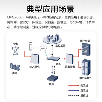 华为UPS2000-H-10KRTL-L电池+电池柜套装 满载10KW续航1小时 在线式UPS不间断电源 塔式机架互换主机