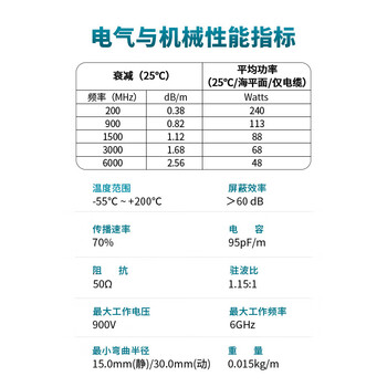 福为胜（FUWEISHENG）SMB射频连接天线同轴转接线RG316镀银线材 SMB公头转SMB母头 1米