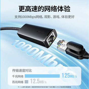 绿联 CM650 转换器USB+Type-C转千兆网口RJ45接口转换器拓展 适用苹果15 MacBook 电脑平板 15638