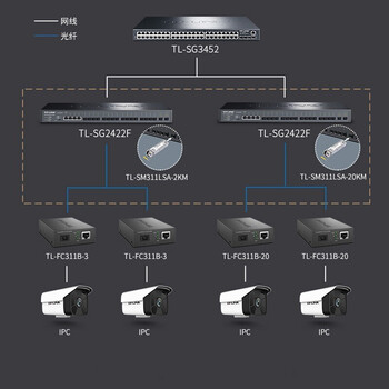 普联（TP-LINK）22口千兆云管理光纤交换机18全光口带4电口VLAN汇聚企业级二层网络接入网线分流器TL-SG2422F