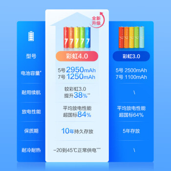 京东京造 碱性彩虹电池 7号40节装 超性能无铅无汞 适用血压计/血糖仪/指纹锁/遥控器/电子称/儿童玩具