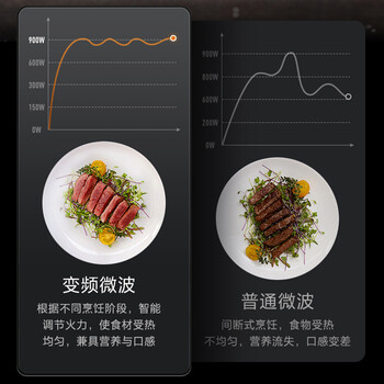 美的蒸烤箱对比（美的GP50蒸烤箱怎么样）